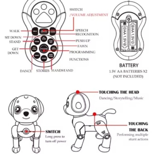 Daljinski upravljač robot psa sa opisom dugmadi