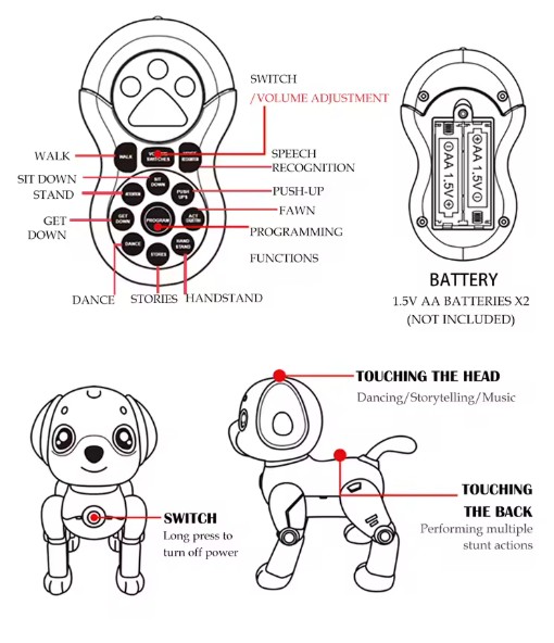 Daljinski upravljač robot psa sa opisom dugmadi